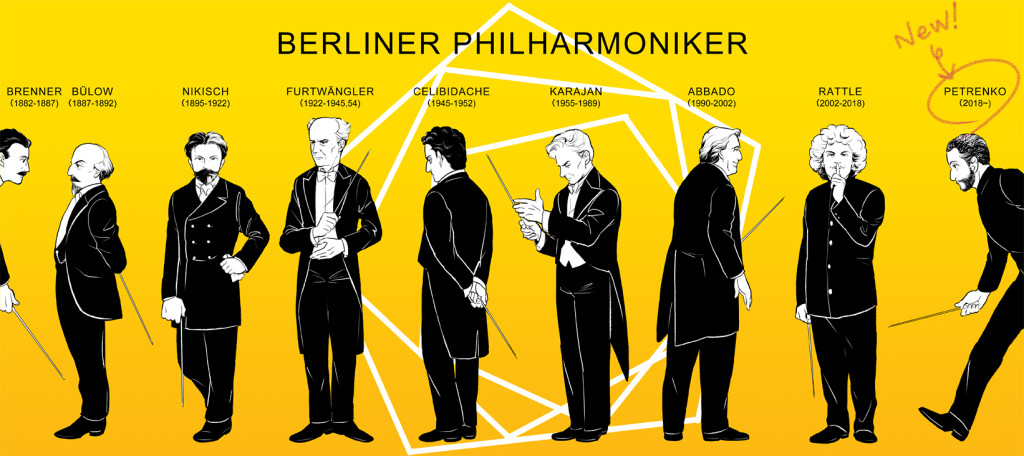 Berliner-Philharmoniker